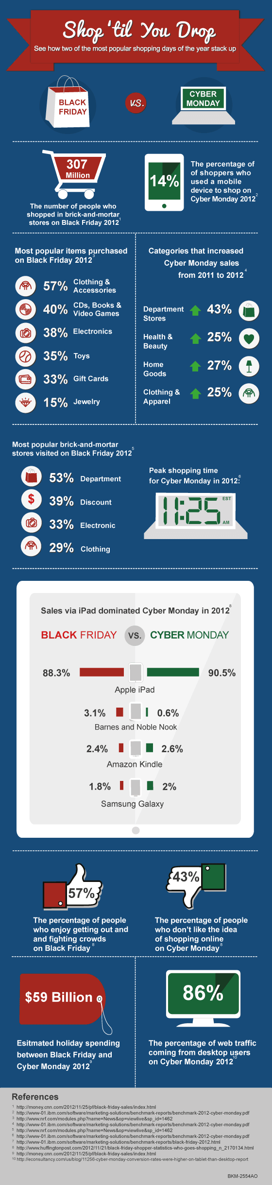 Black Friday vs Cyber Monday Infographic
