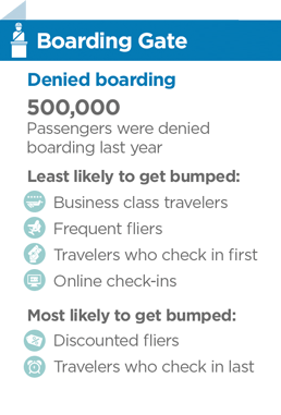 statistics about passengers denied boarding