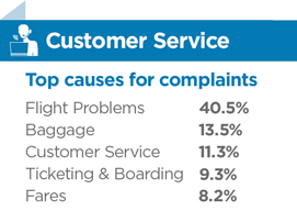 list of top airline customer service complaints