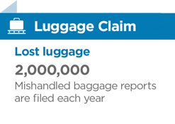 statistic about lost luggage