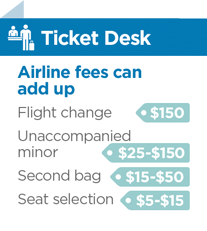 list of airline fees