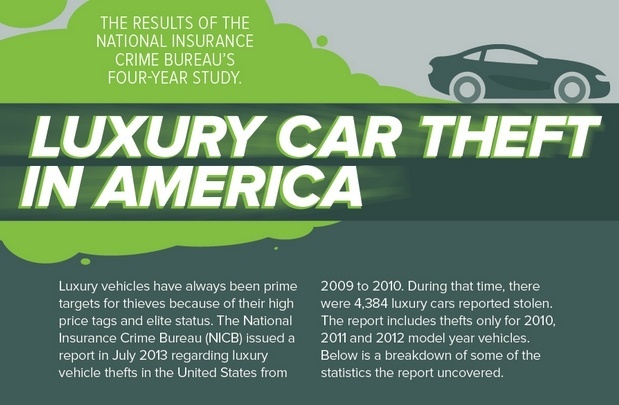 us car theft