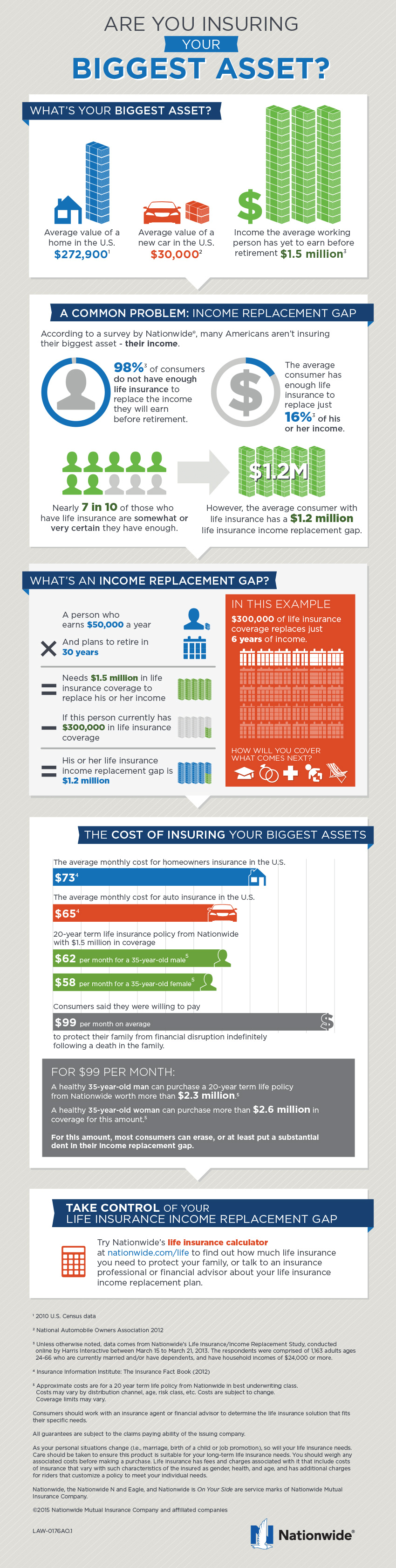 Life Insurance Income Replacement [Infographic]