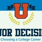 Major Decisions [Infographic]