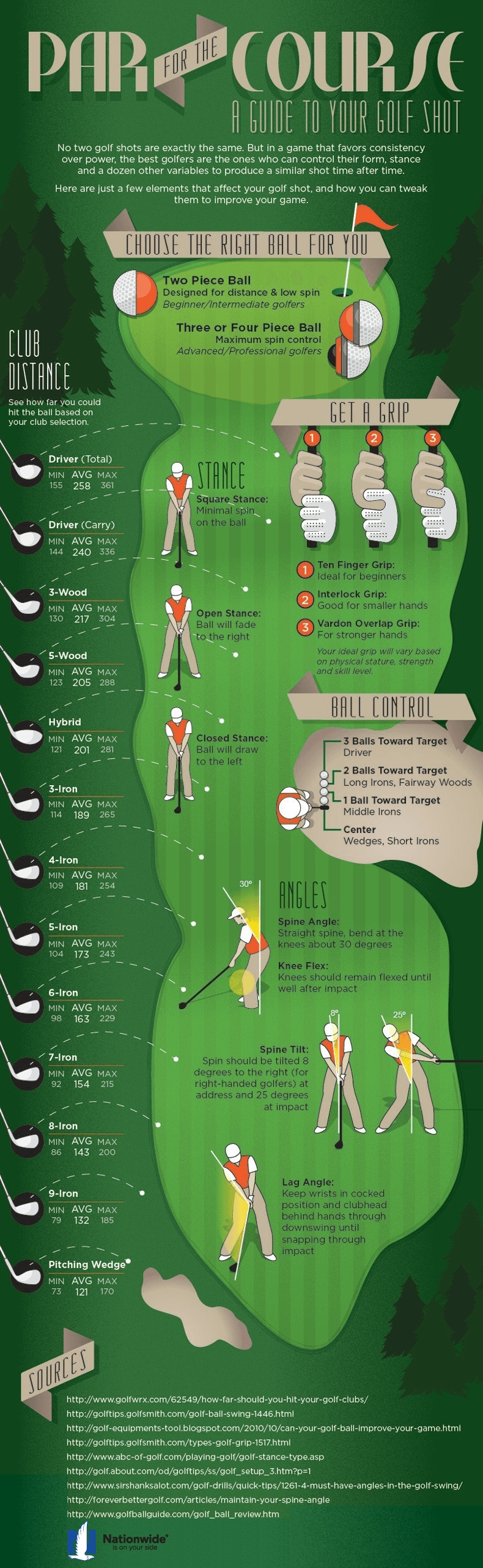 How to Improve Your Golf Swing [Infographic]