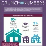 Long-Term Care Facts & Statistics [Infographic]
