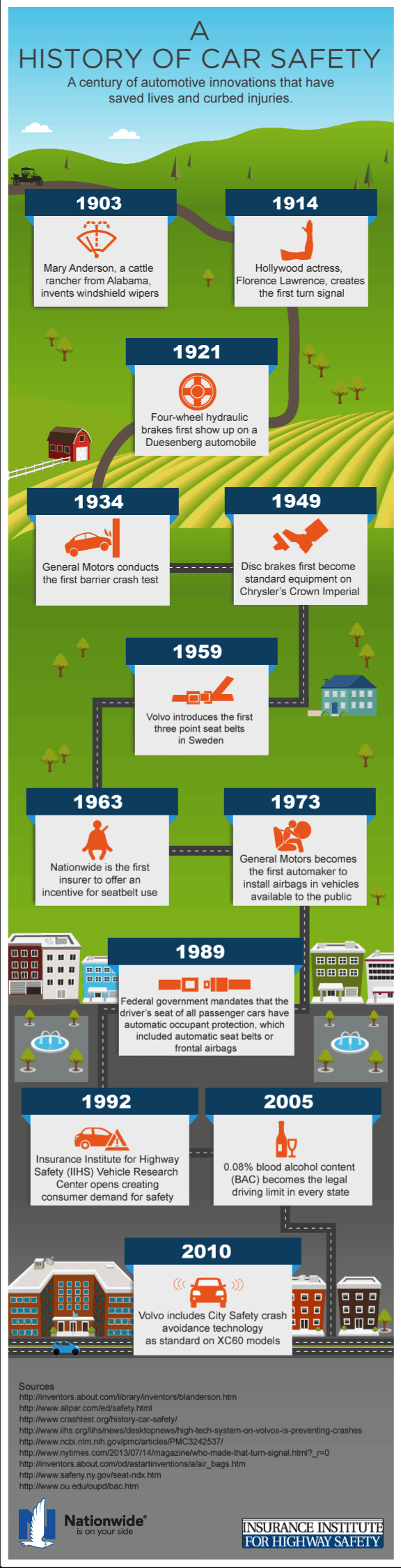 A History of Car Safety Innovations [Infographic]