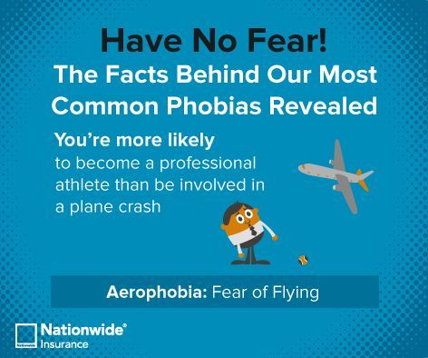 unusual common phobias Common the Most of 6 Phobias