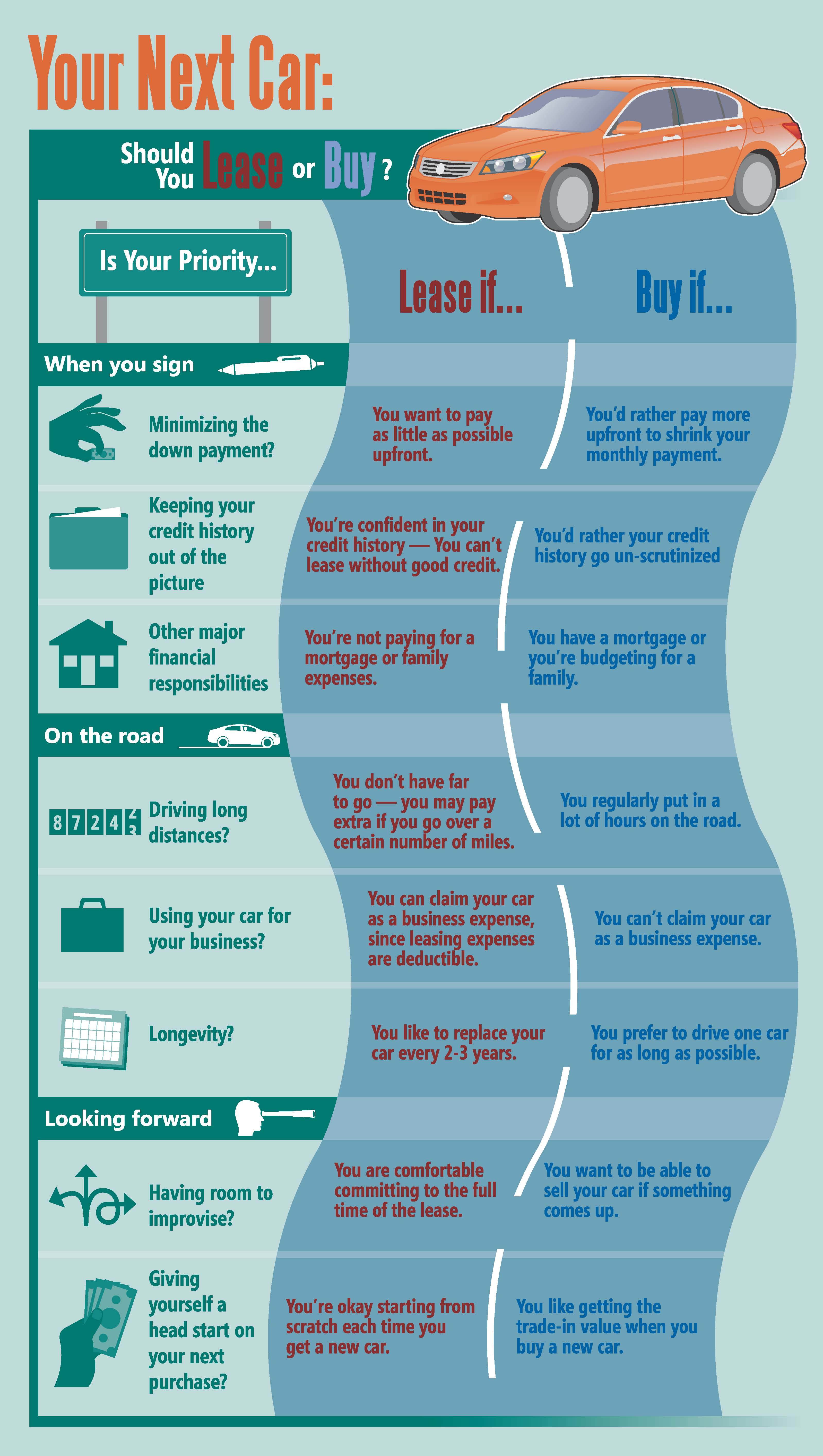 Lease a Car vs Buying a Car - Pros and Cons of Leasing and Buying