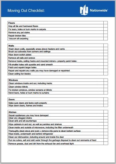 First Apartment Check List Moving Shopping Checklist Apartment Checklist  Moving Checklist First Apartment Condo Checklist 