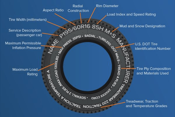 Tire Buying Guide: How to Choose Tires - Now from Nationwide