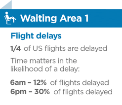 statistics about flight delays