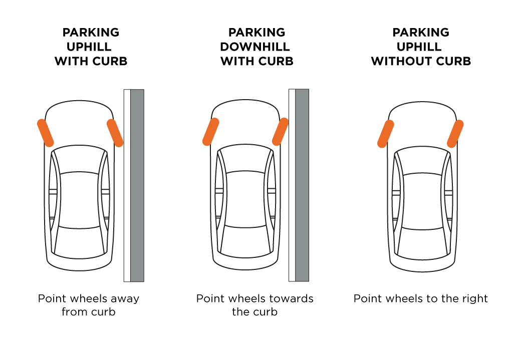 illustration of which way to turn wheels when parking