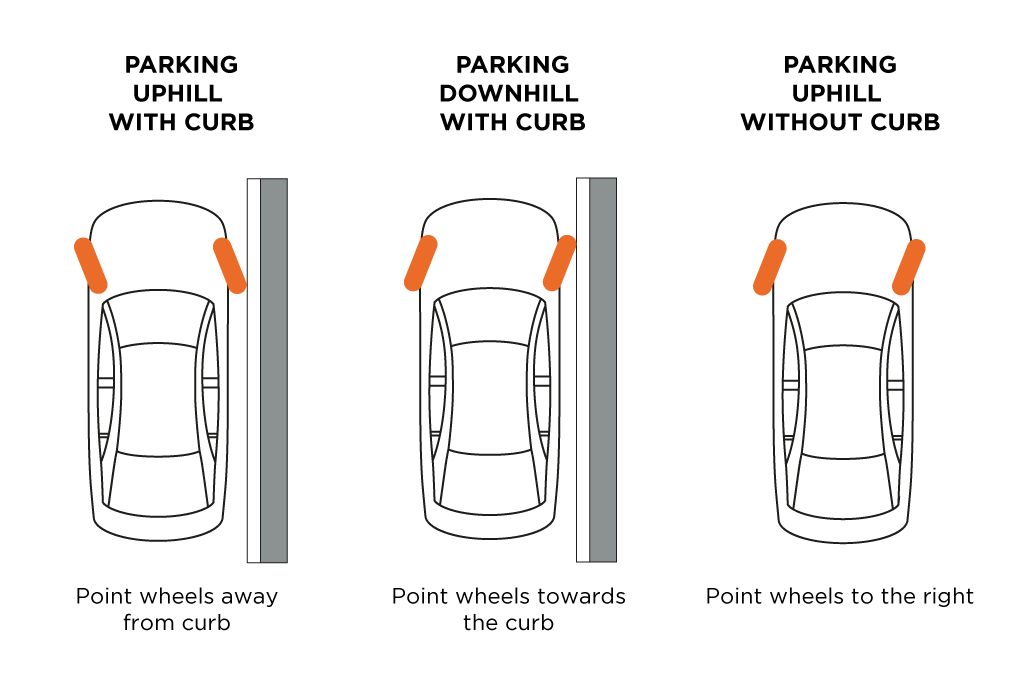 Standed on Parking Costs?  Get Your Wheels Rolling with These Tips!