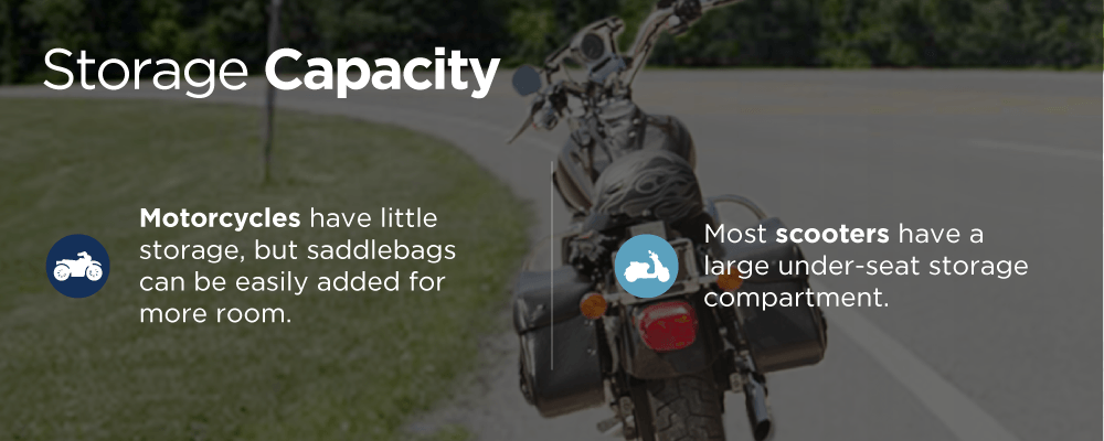 motorcycle with saddle bags parked on side of country road
