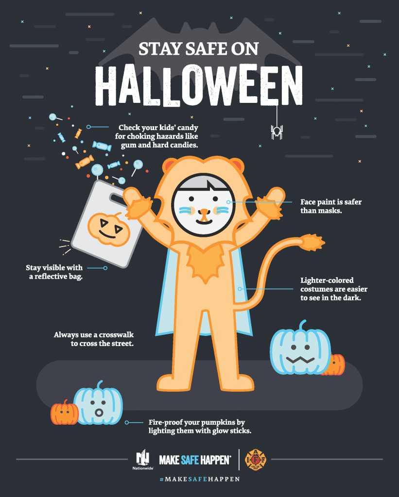 Lynn Cary Wheeler And Associates Halloween Safety Tips Infographic 