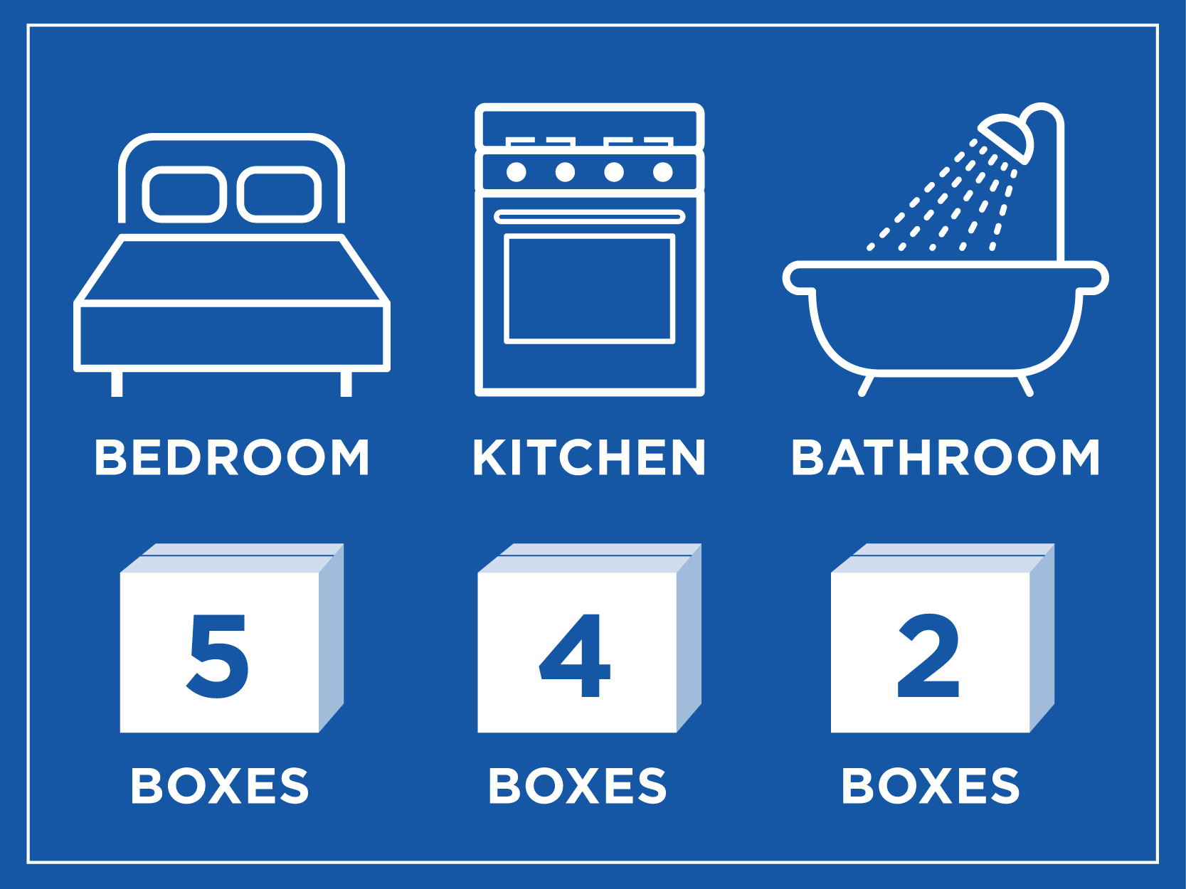 How to Pack a Bathroom for Moving