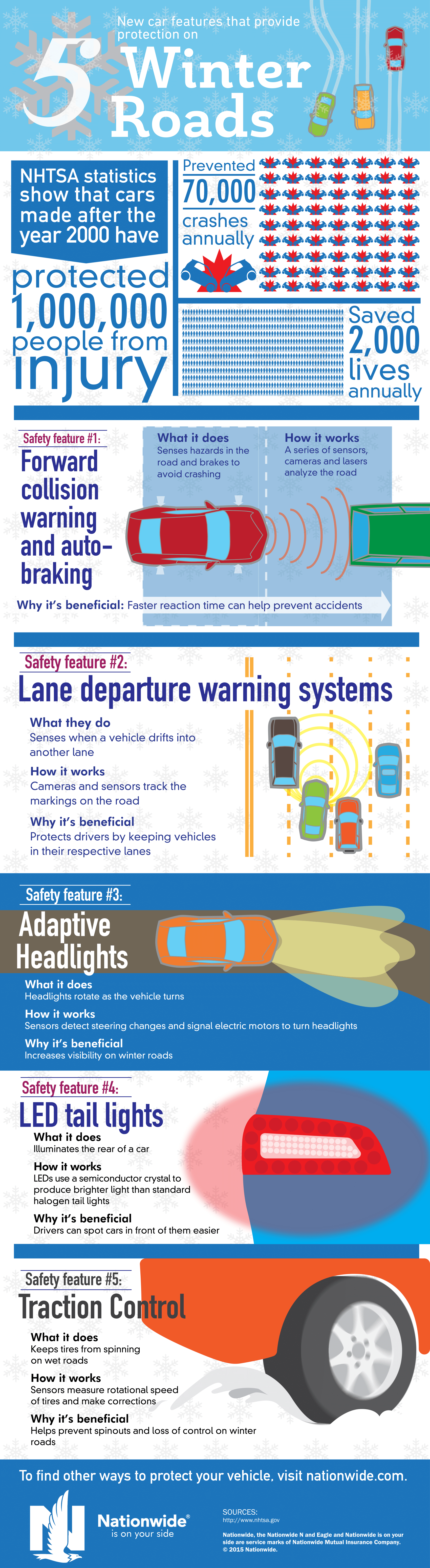 5 Car Features to Protect You on Winter Roads [Infographic]