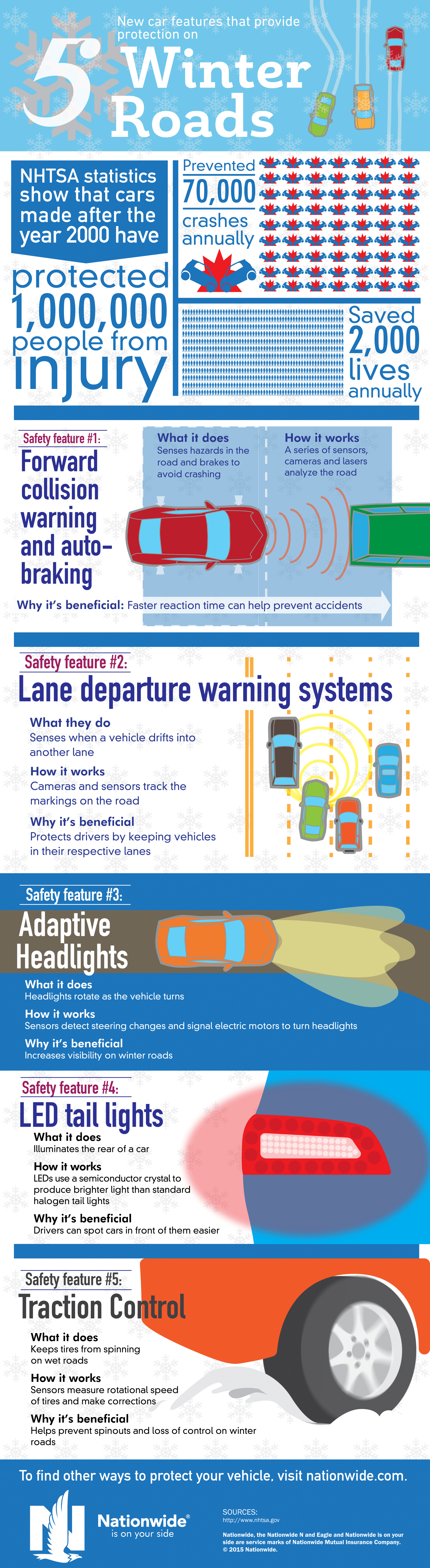 5 New Car Safety Features that Provide Protection for Winter