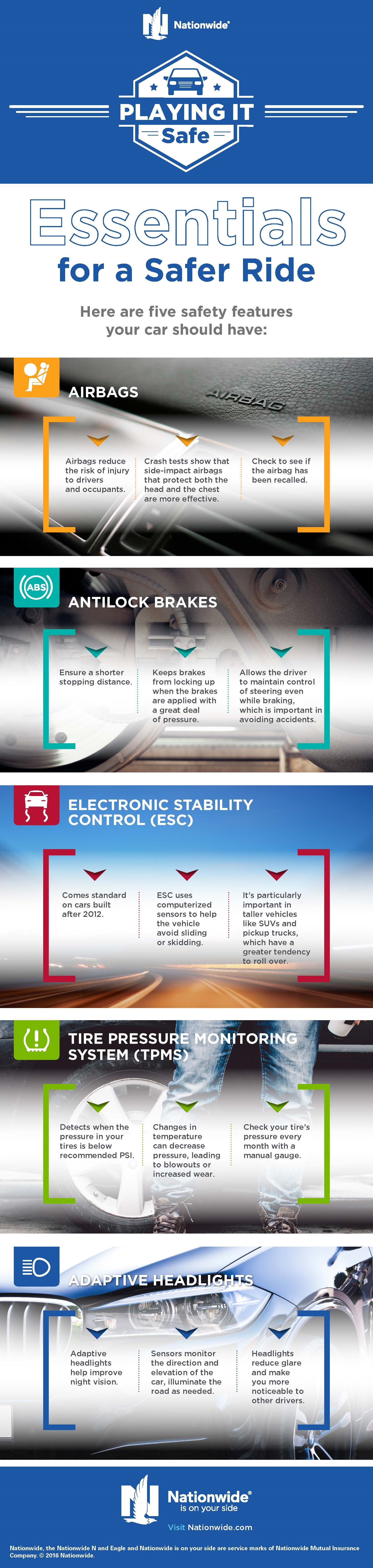 Check out top 5 essential safety features every car must have