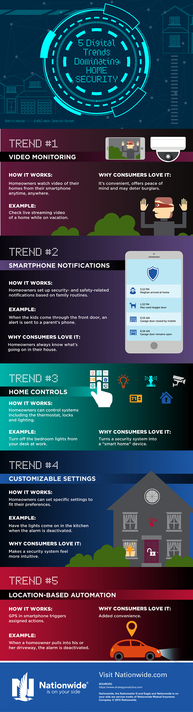 5 Digital Trends That Are Dominating Home Security [Infographic]