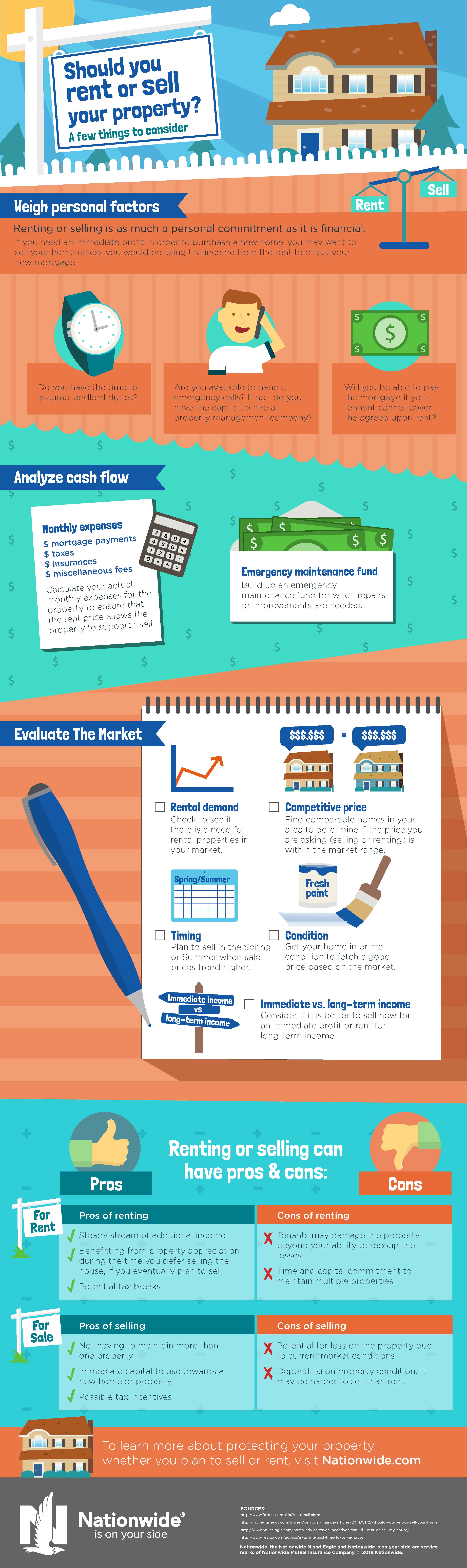 Should You Rent or Sell Your House? [Infographic]