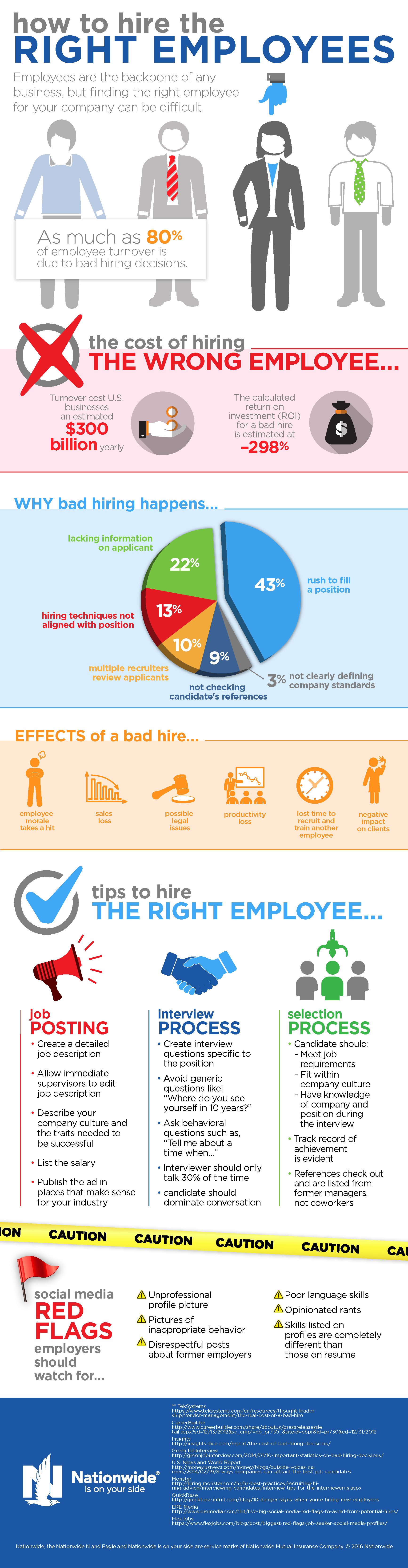 How To Find Good Employees Infographic 