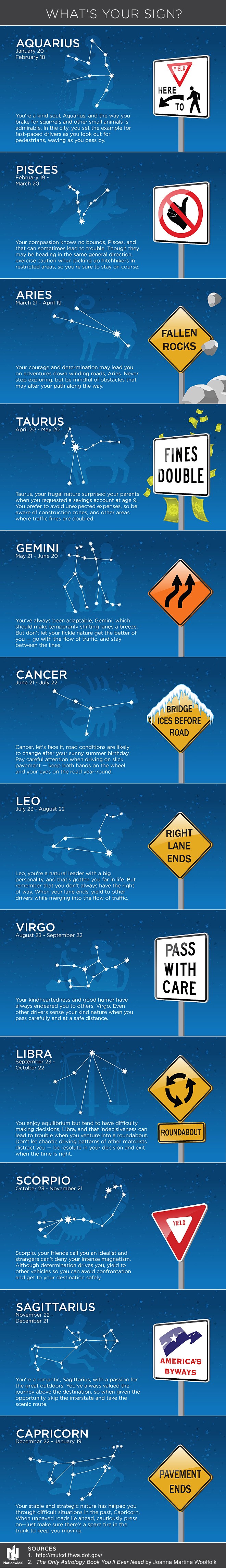 What's Your Horoscope? Find Out What Your Road Sign Says About You [Infographic]