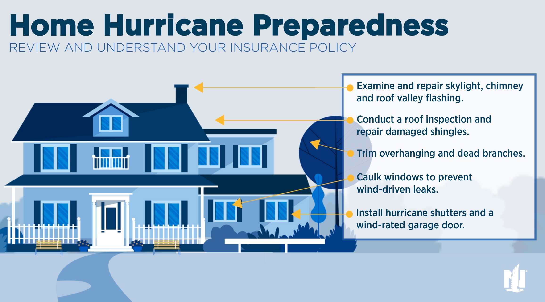 What to Do to Prepare for a Hurricane or Tropical Storm