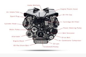 Here's How Your Car's Engine Works