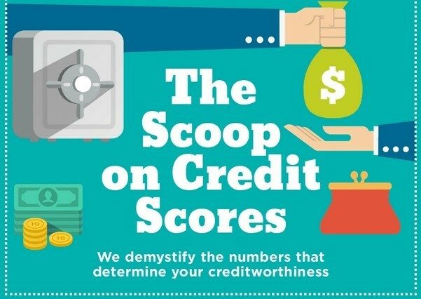 illustration of a hand giving money with white text 'the scoop of credit score'