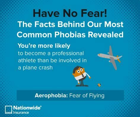 most common phobias infographic