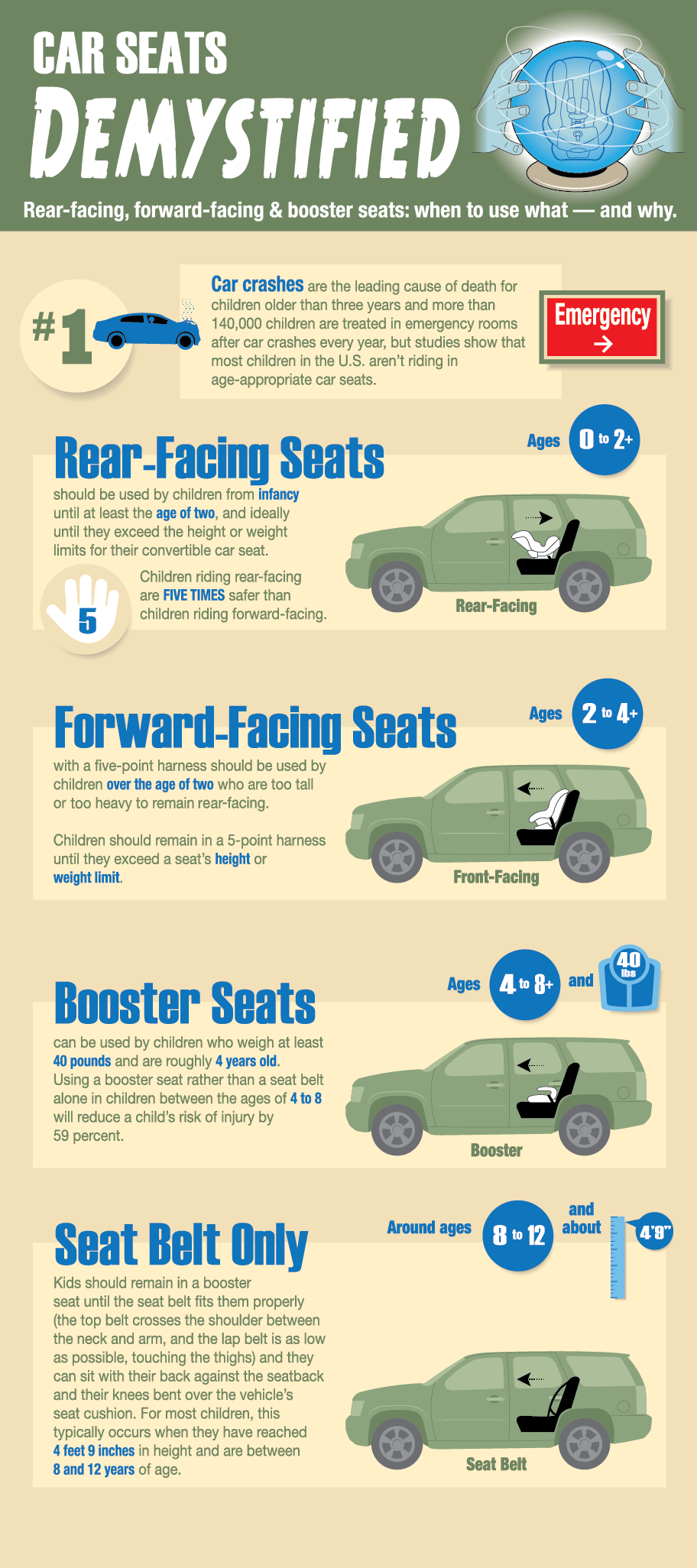 Height limit clearance for car seat